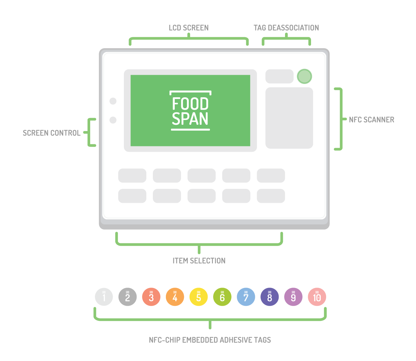 Control Panel Diagram